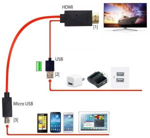 Кабель-переходник PowerPlant micro USB - HDMI + USB, 2.0m, (MHL), Blister CA910861
