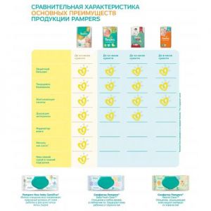 Подгузник Pampers Premium Care Midi Размер 3 (5-9 кг) 60 шт (4015400274780)