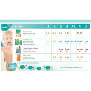 Подгузник Pampers New Baby-Dry Mini Размер 2 (3-6 кг), 68 шт (4015400735571)