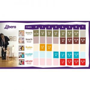 Подгузник Libero Touch 5 (10-14 кг) 36 шт (7322540770230)